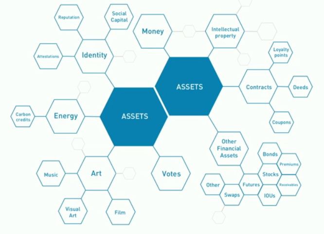 blockchain-assets