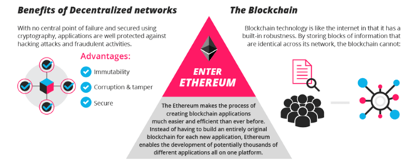 blockchain-benefits