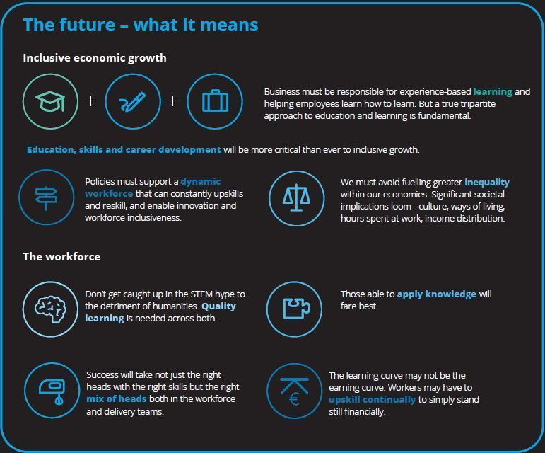 Future of Workforce with Blockchain by Soumyasanto Sen | Annapurna ...
