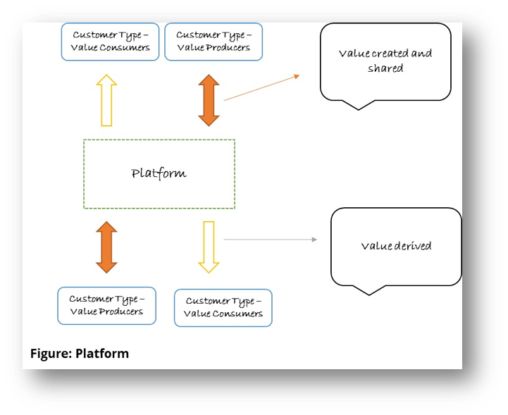 What exactly is a platform?