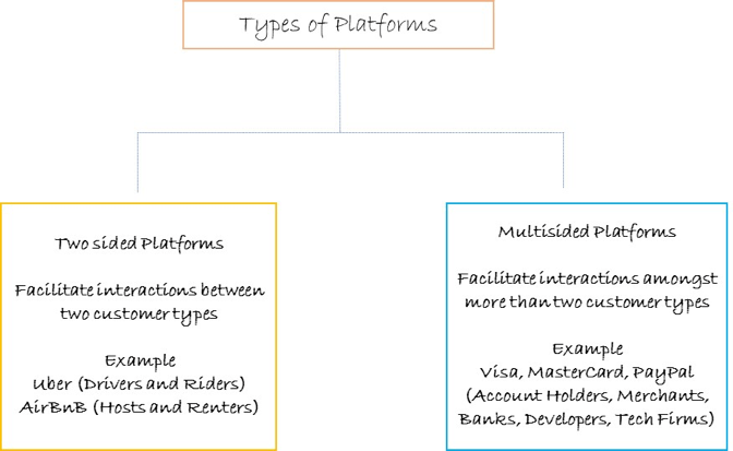 types of platforms