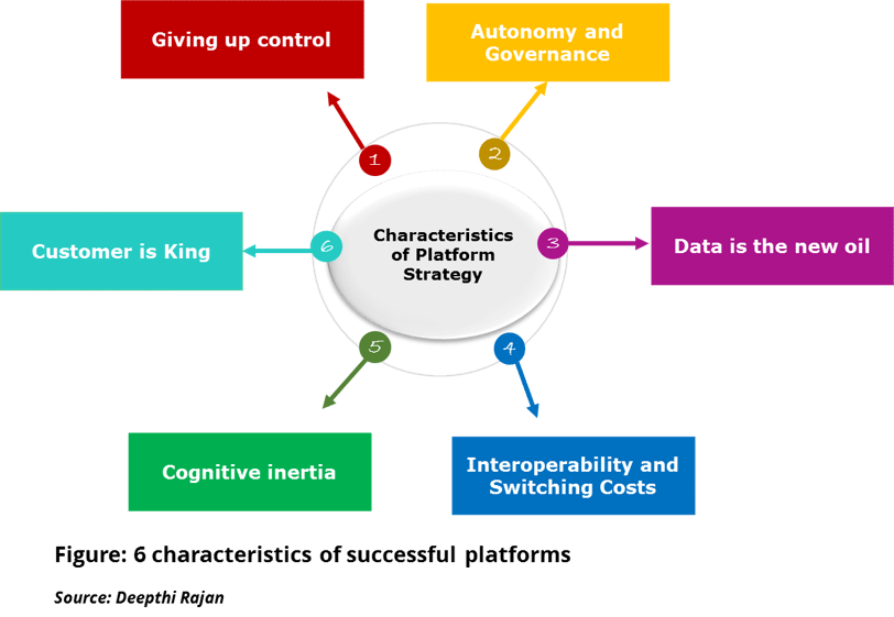 6 characteristics of successful platforms