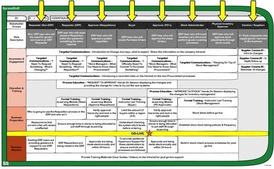 Microsoft Project JP