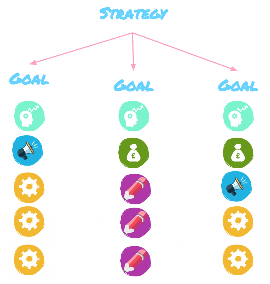 Strategy Graph