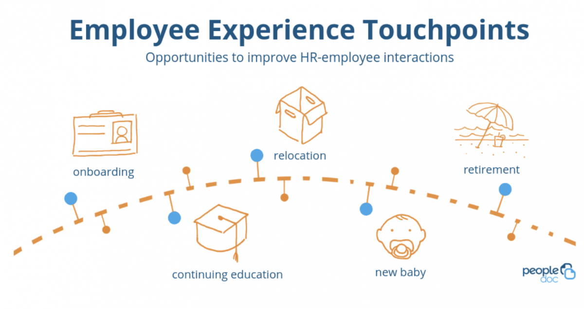 Employee Experience Touchpoints